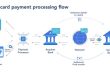 Leveraging credit cards for business expenses and cash flow management