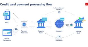 Leveraging credit cards for business expenses and cash flow management