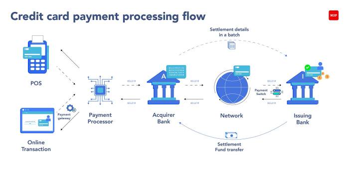 Leveraging credit cards for business expenses and cash flow management
