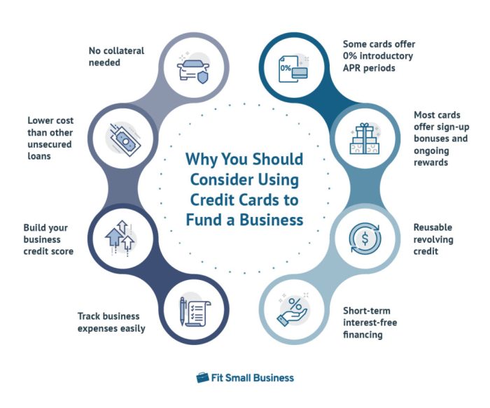 Leveraging credit cards for business expenses and cash flow management