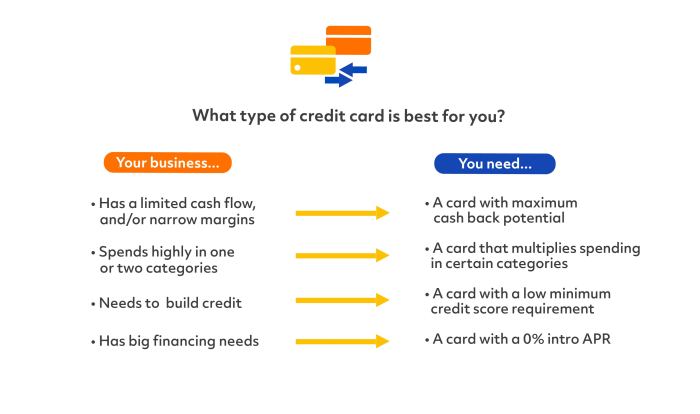 What are the best business credit cards for e-commerce businesses