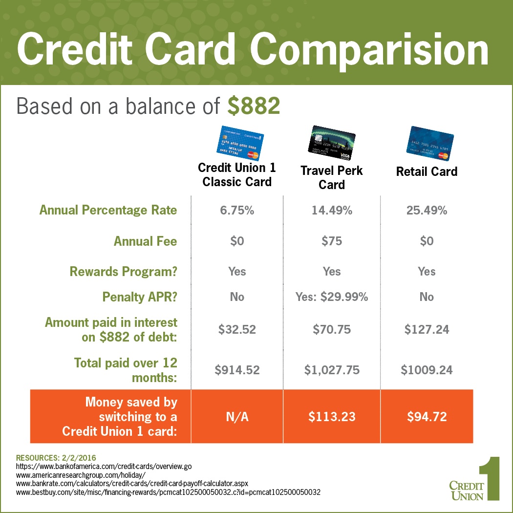 Credit card rewards programs compared and contrasted