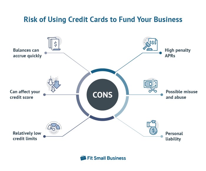 The risks and rewards of using credit cards for business capital