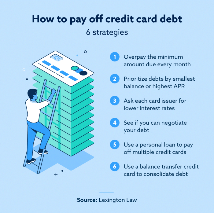 What is the best way to pay off my credit card debt quickly
